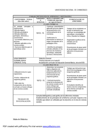 UNIVERSIDAD NACIONAL DE CHIMBORAZO
Sílabo de Didáctica
UNIDAD3 (METODOLOGÍA DEL APRENDIZAJE E INVESTIGACIÒN.)
CONTENIDOS – TEMAS
(Que debe saber)
NoDEHORA
S/
SEMANAS
RESULTADOSDELAPR
ENDIZAJE (Qué debe
ser capaz de hacer)
EVIDENCIAS DE LO
APRENDIDO
CLASES TEÓRICAS
-El método: conceptos y
clasificaciones.
-Métodos lógicos.
-Métodos psicológicos
-Métodos didácticos:
principios, elementos y
características
- Los métodos didácticos y sus
procesos
- Métodos aplicables en las
ciencias sociales
- El proceso didáctico para el
aprendizaje activo
10/12 - 15
-Construye conocimientos
aplicando procesos lógicos
del pensamiento en la
contextualización de la
enseñanza.
-Confecciona la
información en síntesis en
mapas conceptuales de la
pedagogía crítica.
- Identifica los principales
métodos utilizados en los
procesos de enseñanza.-
aprendizaje, analizando
sus fases e interacciones
Trabajos de los estudiantes en
los que se demuestra que
construye, la metodología del
aprendizaje e investigación
crítica. (Guardar los trabajos).
Organizadores gráficos de los
métodos con sus
características
Presentaciones de power point
de los principales métodos y su
aplicación en los procesos
áulicos
LEIVA FRANCISCO Didáctica General
GUZMAN, Bolívar Práctica docente en el aula IV
GONZALEZ, Grety Actualización curricular de Educación General Básica, área de EESS
CLASES PRÁCTICAS
-Utilización de las tic´s para
exposiciones.
-Práctica elaboración de
esquemas gráficos.
-Taller sobre los
componentes de la reforma
curricular y el nuevo enfoque
de las ciencias sociales
10/12 - 15
-Determina con secuencia
lógica y diagrama con
coherencia aplicando la
fundamentación en la
estructuración de los
esquemas gráficos.
- Contrasta la práctica
actual de la enseñanza de
las ciencias sociales con el
nuevo enfoque que
propone la propuesta
curricular actualizada
Trabajos que demuestran que
determina la pedagogía crítica.
(esquemas gráficos).
Presentaciones de power point
de los principales métodos y su
aplicación en los procesos
áulicos
El estudiante identifica de
manera clara los componentes
de la reforma curricular de
ciencias sociales
TRABAJO DE
INVESTIGACIÓN
Consulta bibliográfica y web gráfica de los diferentes métodos
Establecimiento de los principios de la Reforma curricular respecto a los
métodos que deben ser utilizados por los docentes en el área de ciencias
sociales
PDF created with pdfFactory Pro trial version www.pdffactory.com
 