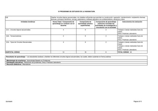 Página 6/13
IV PROGRAMA DE ESTUDIOS DE LA ASIGNATURA
U.2 Diseñar circuitos lógicos secuenciales, con detalles suficientes que permitan su construcción, operación, mantenimiento, empleando diversas
técnicas, principios científicos, normas, estándares y software aplicativo con profesionalismo, eficiencia y ética.
Unidades temáticas Horas Clase / Componente de
aprendizaje en contacto con el
docente
Componente de
aprendizaje práctico
experimental.
Componente de aprendizaje
autónomo incluidas las
actividades de investigación y
vinculación con la sociedad
Instrumentos de evaluación
2.1.- Circuitos lógicos secuenciales. 4 6 2 Trabajos o tareas realizadas fuera de
clases
Otros: Practicas Laboratorio
2.2.- Temporizadores. 4 6 2 Trabajos o tareas realizadas fuera de
clases
Otros: Practicas Laboratorio
2.3.- Tipos de Circuitos Secuenciales. 4 6 2 Trabajos o tareas realizadas fuera de
clases
Trabajos o tareas realizadas fuera de
clases
Otros: Practicas Laboratorio
SUBTOTAL HORAS 12 18 6 TOTAL HORAS: 36
Resultados de aprendizaje: Los estudiantes analizan y diseñan los diferentes circuitos lógicos secuenciales, los cuales, deben sustentar en forma práctica.
Metodología de enseñanza : Aprendizaje Basado en Problemas
Estrategias educativas : Resolución de problemas, Otros: Practicas Laboratorio
Recursos didácticos : Marcadores
Aprobado
 