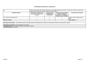 Página 8/13
IV PROGRAMA DE ESTUDIOS DE LA ASIGNATURA
U.4 Diseñar circuitos lógicos para almacenar la información, con detalles suficientes que permitan su construcción, operación, mantenimiento,
empleando diversas técnicas, normas, estándares y software aplicativo.
Unidades temáticas Horas Clase / Componente de
aprendizaje en contacto con el
docente
Componente de
aprendizaje práctico
experimental.
Componente de aprendizaje
autónomo incluidas las
actividades de investigación y
vinculación con la sociedad
Instrumentos de evaluación
4.1.- Memorias y almacenamiento. 4 6 2 Trabajos o tareas realizadas fuera de
clases
SUBTOTAL HORAS 4 6 2 TOTAL HORAS: 12
Resultados de aprendizaje: Los estudiantes diseñan circuitos lógicos para el almacenamiento de información, los cuales, deben sustentar en forma expositiva y práctica.
Metodología de enseñanza : Aprendizaje Basado en Problemas
Estrategias educativas : Trabajos y exposiciones, Resolución de problemas
Recursos didácticos : Marcadores
Aprobado
 