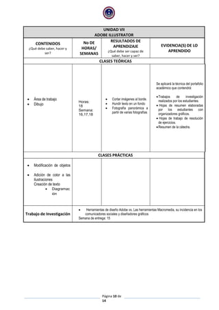 Página 10 de
14
UNIDAD VII
ADOBE ILLUSTRATOR
CONTENIDOS
¿Qué debe saber, hacer y
ser?
No DE
HORAS/
SEMANAS
RESULTADOS DE
APRENDIZAJE
¿Qué debe ser capaz de
saber, hacer y ser?
EVIDENCIA(S) DE LO
APRENDIDO
CLASES TEÓRICAS
 Área de trabajo
 Dibujo
Horas:
18
Semana:
16,17,18
 Cortar imágenes al borde.
 Hundir texto en un fondo
 Fotografía panorámica a
partir de varias fotografías
Se aplicará la técnica del portafolio
académico que contendrá:
Trabajos de investigación
realizados por los estudiantes.
 Hojas de resumen elaboradas
por los estudiantes con
organizadores gráficos.
 Hojas de trabajo de resolución
de ejercicios.
Resumen de la cátedra.
CLASES PRÁCTICAS
 Modificación de objetos
 Adición de color a las
ilustraciones
Creación de texto
 Diagramac
ión
Trabajo de Investigación
 Herramientas de diseño Adobe vs. Las herramientas Macromedia, su incidencia en los
comunicadores sociales y diseñadores gráficos
Semana de entrega: 15
 