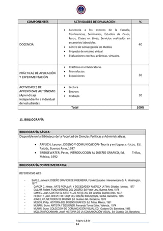 Página 13 de
14
COMPONENTES ACTIVIDADES DE EVALUACIÒN %
DOCENCIA
 Asistencia a los eventos de la Escuela,
Conferencias, Seminarios, Estudios de Casos,
Foros, Clases en Línea, Servicios realizados en
escenarios laborables.
 Centro de Convergencia de Medios
 Proyecto de entorno virtual
 Evaluaciones escritas, prácticas, virtuales.
40
PRÁCTICAS DE APLICACIÓN
Y EXPERIMENTACIÓN
 Prácticas en el laboratorio.
 Mentefactos
 Exposiciones 30
ACTIVIDADES DE
APRENDIZAJE AUTÓNOMO
(Aprendizaje
independiente e individual
del estudiante)
 Lectura
 Ensayos
 Trabajos 30
Total 100%
11. BIBLIOGRAFÍA
BIBLIOGRAFÍA BÁSICA:
Disponible en la Biblioteca de la Facultad de Ciencias Políticas y Administrativas.
 ARFUCH, Leonor, DISEÑO Y COMUNICACIÓN- Teoría y enfoques críticos, Ed.
Paidós, Buenos Aires,1997
 BRIDGEWATER, Peter, INTRODUCCION AL DISEÑO GRAFICO, Ed. Trillas,
México, 1992
BIBLIOGRAFÍA COMPLEMENTARIA:
REFERENCIAS WEB
- EARLE, James H. DISEÑO GRAFICO DE INGENIERIA, Fondo Educativo Interamericano S. A. Washington,
1977
- GARCÍA C. Néstor., ARTE POPULAR Y SOCIEDAD EN AMÉRICA LATINA, Grijalbo, México, 1977
- GILLAM, Robert, FUNDAMENTOS DEL DISEÑO, Ed Víctor Leru, Buenos Aires, 1978
- GIMPEL, Jean, CONTRA EL ARTE Y LOS ARTISTAS, Ed. Granica, Buenos Aires, 1972
- HESKETT, John, BREVE HISTORIA DEL DISEÑO INDUSTRIAL, Serbal, Barcelona, 1985
- JONES, Ch, METODOS DE DISEÑO, Ed. Gustavo Gili, Barcelona, 1978
- MEGGS, Philip, HISTORIA DEL DISEÑO GRAFICO, Ed. Trillas, México, 1991
- MUNARI, Bruno, ARTISTA Y DESIGNER, Fernando Torres Editor, Valencia, 1974
- MUNIRI, Bruno, COLECCIÓN DE COMUNICACIÓN VISUAL, ED. Gustavo Gili, Barcelona, 1985
- MÜLLER-BROCKMANN, Josef, HISTORIA DE LA COMUNICACIÓN VISUAL, Ed. Gustavo Gili, Barcelona,
 