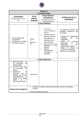 Página 6 de
14
UNIDAD III
LA COMPOSICION
CONTENIDOS
¿Qué debe saber, hacer y
ser?
No DE
HORAS/
SEMANAS
RESULTADOS DE
APRENDIZAJE
¿Qué debe ser capaz de
saber, hacer y ser?
EVIDENCIA(S) DE LO
APRENDIDO
CLASES TEÓRICAS
 Formas básicas de
composición
 Proporciones y simetría
 Contraste y armonía
Horas:
4
Semana:
6,7
 Conoce las
entidades gráficas
básicas
 Conoce todos los
aspectos y formas
para obtener un
resultado con un
cierto equilibrio.
 Saber lo que es una
proporción y una
simetría
 Colocar
correctamente
contrastes y
armonías
Se aplicará la técnica del
portafolio académico que
contendrá:
Trabajos de investigación
realizados por los
estudiantes.
 Hojas de resumen
elaboradas por los
estudiantes con
organizadores gráficos.
 Hojas de trabajo de
resolución de ejercicios.
Resumen de la cátedra.
CLASES PRÁCTICAS
 Reconocimiento de
los elementos del
diseño gráfico,
 Practica Taller sobre
los elementos del
diseño,
 Resolución de
Ejercicios con la
finalidad de conocer
adecuadamente el
trabajo de la diseño
gráfico en la
comunicación social.
Semanas: 6
Trabajo de Investigación
 Elaborar un ensayo sobre las proporciones, simetría, contraste y
armonía
Fecha de entrega: Semana 7
 