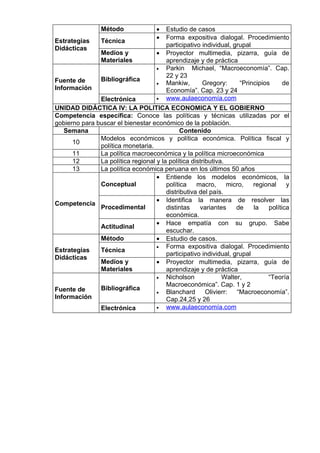 Método               •   Estudio de casos
                                     •   Forma expositiva dialogal. Procedimiento
Estrategias     Técnica
                                         participativo individual, grupal
Didácticas
                Medíos y             •   Proyector multimedia, pizarra, guía de
                Materiales               aprendizaje y de práctica
                                     •   Parkin Michael, “Macroeconomía”. Cap.
                                         22 y 23
Fuente de       Bibliográfica
                                     •   Mankiw,       Gregory:      “Principios de
Información                              Economía”. Cap. 23 y 24
               Electrónica          •    www.aulaeconomía.com
UNIDAD DIDÁCTICA IV: LA POLITICA ECONOMICA Y EL GOBIERNO
Competencia específica: Conoce las políticas y técnicas utilizadas por el
gobierno para buscar el bienestar económico de la población.
   Semana                                     Contenido
               Modelos económicos y política económica. Política fiscal y
      10
               política monetaria.
      11       La política macroeconómica y la política microeconómica
      12       La política regional y la política distributiva.
      13       La política económica peruana en los últimos 50 años
                                    • Entiende los modelos económicos, la
               Conceptual               política    macro,      micro,   regional    y
                                        distributiva del país.
                                    • Identifica la manera de resolver las
Competencia
               Procedimental            distintas    variantes     de    la   política
                                        económica.
                                    • Hace empatía con su grupo. Sabe
               Actitudinal
                                        escuchar.
               Método               • Estudio de casos.
                                    •   Forma expositiva dialogal. Procedimiento
Estrategias    Técnica
                                        participativo individual, grupal
Didácticas
               Medíos y             • Proyector multimedia, pizarra, guía de
               Materiales               aprendizaje y de práctica
                                    •   Nicholson             Walter,         “Teoría
                                        Macroeconómica”. Cap. 1 y 2
Fuente de      Bibliográfica
                                    •   Blanchard       Olivierr:  “Macroeconomía”.
Información                             Cap.24,25 y 26
               Electrónica          •   www.aulaeconomía.com
 