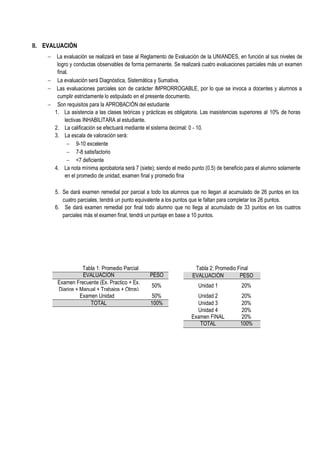 II. EVALUACIÓN
 La evaluación se realizará en base al Reglamento de Evaluación de la UNIANDES, en función al sus niveles de
logro y conductas observables de forma permanente. Se realizará cuatro evaluaciones parciales más un examen
final.
 La evaluación será Diagnóstica, Sistemática y Sumativa.
 Las evaluaciones parciales son de carácter IMPRORROGABLE, por lo que se invoca a docentes y alumnos a
cumplir estrictamente lo estipulado en el presente documento.
 Son requisitos para la APROBACIÓN del estudiante
1. La asistencia a las clases teóricas y prácticas es obligatoria. Las inasistencias superiores al 10% de horas
lectivas INHABILITARA al estudiante.
2. La calificación se efectuará mediante el sistema decimal: 0 - 10.
3. La escala de valoración será:
 9-10 excelente
 7-8 satisfactorio
 <7 deficiente
4. La nota mínima aprobatoria será 7 (siete); siendo el medio punto (0.5) de beneficio para el alumno solamente
en el promedio de unidad, examen final y promedio fina
5. Se dará examen remedial por parcial a todo los alumnos que no llegan al acumulado de 26 puntos en los
cuatro parciales, tendrá un punto equivalente a los puntos que le faltan para completar los 26 puntos.
6. Se dará examen remedial por final todo alumno que no llega al acumulado de 33 puntos en los cuatros
parciales más el examen final, tendrá un puntaje en base a 10 puntos.
Tabla 1: Promedio Parcial Tabla 2: Promedio Final
EVALUACIÓN PESO EVALUACIÓN PESO
Examen Frecuente (Ex. Practico + Ex.
Diarios + Manual + Trabajos + Otros)
50% Unidad 1 20%
Examen Unidad 50% Unidad 2 20%
TOTAL 100% Unidad 3 20%
Unidad 4 20%
Examen FINAL 20%
TOTAL 100%
 