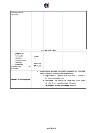 Página 10 de 14
Comunicación de
resultados.
CLASES PRÁCTICAS
 Ejemplos de:
 Técnicas de
Evaluación.
 Instrumentos de
Evaluación
 Indicadores
Comunicación de
resultados.
Horas:
12
Semanas:
14,16,18
Trabajo de Investigación
1. Aplicando una Técnica e Instrumento de Evaluación, investigar
si en la carrera de Psicología Educativa conocen:
 Organismos de Gobierno que evaluación la carrera de
las Universidades del país.
 Indicadores de evaluación necesarios para poder
acreditar la carrera de Psicología Educativa.
Se evidencia en: PORTAFOLIO ESTUDIANTIL.
 