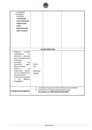 Página 6 de 14
cuantitativo.
 Paradigma
Cualitativo.
- La evaluación
como medicación:
enfoque socio
crítico.
- Diferencia entre
medir y evaluar.
CLASES PRÁCTICAS
 Organizar cuadros
comparativos de
diferentes plenarias
de la Introducción a la
Evaluación.
 conceptos de
evaluación, según
algunos autores.
 Construir un
organizador gráfico
con las características
de la evaluación.
 Taller de la Evaluación
y los Modelos
Pedagógicos.
Horas:
16
Semanas:
2,4,6,8
Trabajo de Investigación
1. Investigar conceptos de varios autores sobre Evaluación.
2. Evaluación en Unidades Educativas de Ecuador.
Se evidencia en: PORTAFOLIO ESTUDIANTIL.
 