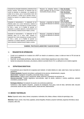 Silabo gastronomia