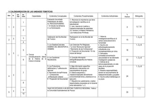 IX.CALENDARIZACION DE LAS UNIDADES TEMÁTICAS:
           Uni-    No.                                                                                                                                             %
Sem   Hr                     Capacidades            Contenidos Conceptuales              Contenidos Procedimentales               Contenidos Actitudinales                Bibliografia
           Dad    Tema                                                                                                                                           Avance
                                                  Evaluación de entrada            1. Reconoce la importancia que tiene
                   1                              Presentación de silabo           laInvestigación científica en el
                                                  EL PROCESOHUMANO.                estudiosocial.
                                                  1. El Estudio de laHistoria.     2. Lee y resume en cuadros y                                                             6, 7, 8
1     3                                           2. La Hominización.                                                                                              8
                                                                                   mapasconceptuales las separatas:
                   2                                                               -EL Hombre y el Medio Prehistórico
                                                                                   -Las Instituciones Primitivas.

                                                  Celebración del Día Mundial      Participación en el día Mundial del        1. Valora la                                 1, 2 y 6
      3            3                              del Turismo                      Turismo                                    investigacióncientífica en el
2                                                                                                                             campo sociocultural de la           15
                   4                                                                                                          humanidad
                                                  3. Los EstadiosCulturales Las Creencias Pre Religiosas                      2. Asume una                                 1, 2 y 6
                                                  DOMINIO DEL MEDIOPOR EL -“La Gran Revolución Agrícola”                      actitudrespetuosamente
                                                  HOMBRE.                   -“Nacimiento de las Civilizaciones”.              críticafrente a los
                   5                                                        4. Proyección de Documental: “En los
                                                                                                                                                                  18
                                                                                                                              conceptosemitidos por otros.
      3                                                                     inicios del tiempo”                               3. Demuestra
3                        Conoce                 la
            I                                                                                                                 curiosidad,concentración
                         conceptualización básica 4. Los Cazadores-                4. Consulta información                    yacuciosidad en las laboresde                1, 2 y 6
                         de la Historia de la Recolectores.
                   6                                                               bibliográficaespecífica de Historia        investigación queejecuta.           22
                         Cultura Universal.                                        Universal.                                 4. Disfruta de la
                                                                                                                              lectura,especializada, en este
                                                  5. Los Productores               5. Baja información específica             casoy de la proyección                       1, 2 y 6
                                                  deAlimentos y “LaRevolución      delInternet e intercambia con              devideos.
                                                  Agrícola”                        suscompañeros de grupo.                    5. Muestra responsabilidady
                   7                              6. Nacimiento de lasPrimeras     6. Elabora esquemas y                      esmero en elcumplimiento de
      3                                           7. Civilizaciones            y   mapasconceptuales demostrando              trabajosindividuales y grupales.
4                                                  la“Revolución Urbana”           conocimientodel tema y destreza en su      6. Asume actitud deliderazgo en     24
                                                  8. Proyección de Documental:     ejecución.                                 su grupo.
                                                                                   7. Resuelve los cuestionarios y realiza
                   8                                                               lasactividades propuestas por el docente
                                                                                   enlos laboratorios 1 y 2.
                                                  VIAJE DE ESTUDIOS A UN DESTINO TURÍSTICO REGIONAL: Visita a                                                                1, 2
                   9                              la Comunidad Austroalemana de Pozuzo
      3
5                                                                                                                                                                 33
                  10
 