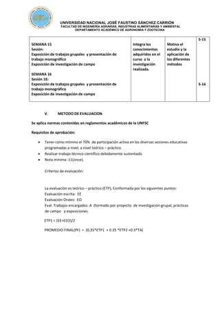 UNIVERSIDAD NACIONAL JOSÉ FAUSTINO SÁNCHEZ CARRIÓN
FACULTAD DE INGENIERÍA AGRARIAS, INDUSTRIAS ALIMENTARIAS Y AMBIENTAL
DEPARTAMENTO ACADÉMICO DE AGRONOMÍA Y ZOOTECNIA
SEMANA 15
Sesión:
Exposición de trabajos grupales y presentación de
trabajo monográfico
Exposición de investigación de campo
SEMANA 16
Sesión 16:
Exposición de trabajos grupales y presentación de
trabajo monográfico
Exposición de investigación de campo
Integra los
conocimientos
adquiridos en el
curso a la
investigación
realizada.
Motiva el
estudio y la
aplicación de
los diferentes
métodos
S-15
S-16
V. METODO DE EVALUACION
Se aplica normas contenidas en reglamentos académicos de la UNFSC
Requisitos de aprobación:
 Tener como mínimo el 70% de participación activa en las diversas sesiones educativas
programadas a nivel, a nivel teórico – práctico.
 Realizar trabajo técnico científico debidamente sustentado
 Nota mínima: 11(once).
Criterios de evaluación:
La evaluación es teórico – práctico (ETP), Conformada por los siguientes puntos:
Evaluación escrita: EE
Evaluación Orales: EO
Eval. Trabajos encargados: A (formado por proyecto de investigación grupal, prácticas
de campo y exposiciones.
ETP1 = (EE+EEO)/2
PROMEDIO FINAL(PF) = (0,35*ETP1 + 0.35 *ETP2 +0.3*TA)
 