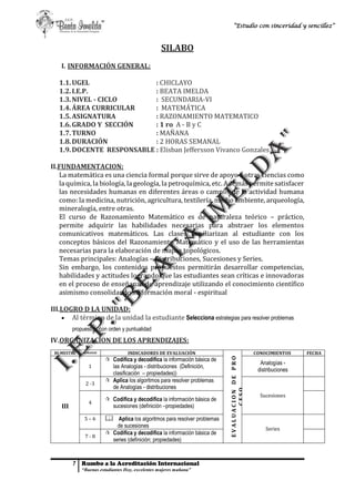7 Rumbo a la Acreditación Internacional
“Buenas estudiantes Hoy, excelentes mujeres mañana”
“Estudio con sinceridad y sencillez”
SILABO
I. INFORMACIÓN GENERAL:
1.1.UGEL : CHICLAYO
1.2.I.E.P. : BEATA IMELDA
1.3.NIVEL - CICLO : SECUNDARIA-VI
1.4.ÁREA CURRICULAR : MATEMÁTICA
1.5.ASIGNATURA : RAZONAMIENTO MATEMATICO
1.6.GRADO Y SECCIÓN : 1 ro A - B y C
1.7.TURNO : MAÑANA
1.8.DURACIÓN : 2 HORAS SEMANAL
1.9.DOCENTE RESPONSABLE : Elisban Jeffersson Vivanco Gonzales
II.FUNDAMENTACION:
La matemática es una ciencia formal porque sirve de apoyo a otras ciencias como
la química, la biología, la geología, la petroquímica, etc. Ademáspermite satisfacer
las necesidades humanas en diferentes áreas o campos de la actividad humana
como: la medicina, nutrición, agricultura, textilería, medio ambiente, arqueología,
mineralogía, entre otras.
El curso de Razonamiento Matemático es de naturaleza teórico – práctico,
permite adquirir las habilidades necesarias para abstraer los elementos
comunicativos matemáticos. Las clases familiarizan al estudiante con los
conceptos básicos del Razonamiento Matemático y el uso de las herramientas
necesarias para la elaboración de mapas topológicos.
Temas principales: Analogías – Distribuciones, Sucesiones y Series.
Sin embargo, los contenidos propuestos permitirán desarrollar competencias,
habilidades y actitudes logrando que las estudiantes sean críticas e innovadoras
en el proceso de enseñanza de aprendizaje utilizando el conocimiento científico
asimismo consolidando su formación moral - espiritual
III.LOGRO D LA UNIDAD:
 Al término de la unidad la estudiante Selecciona estrategias para resolver problemas
propuestos, con orden y puntualidad
IV.ORGANIZACION DE LOS APRENDIZAJES:
BI-MESTRE SEMANAS INDICADORES DE EVALUACIÓN
EVALUACIONDEPRO
CESO
CONOCIMIENTOS FECHA
III
1
 Codifica y decodifica la información básica de
las Analogías - distribuciones (Definición,
clasificación – propiedades))
Analogías -
distribuciones
2 -3
 Aplica los algoritmos para resolver problemas
de Analogías - distribuciones
Sucesiones
4
 Codifica y decodifica la información básica de
sucesiones (definición –propiedades)
5 – 6  Aplica los algoritmos para resolver problemas
de sucesiones Series
7 - 8
 Codifica y decodifica la información básica de
series (definición; propiedades)
 