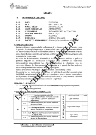 9 Rumbo a la Acreditación Internacional
“Buenas estudiantes Hoy, excelentes mujeres mañana”
“Estudio con sinceridad y sencillez”
SILABO
II. INFORMACIÓN GENERAL:
1.10. UGEL : CHICLAYO
1.11. I.E.P. : BEATA IMELDA
1.12. NIVEL - CICLO : SECUNDARIA-VI
1.13. ÁREA CURRICULAR : MATEMÁTICA
1.14. ASIGNATURA : RAZONAMIENTO MATEMATICO
1.15. GRADO Y SECCIÓN : 2do A - B y C
1.16. TURNO : MAÑANA
1.17. DURACIÓN : 2 HORAS SEMANAL
1.18. DOCENTE RESPONSABLE : Elisban Jeffersson Vivanco Gonzales
II.FUNDAMENTACION:
La matemática es una ciencia formal porque sirve de apoyo a otras ciencias como
la química, la biología, la geología, la petroquímica, etc. Ademáspermite satisfacer
las necesidades humanas en diferentes áreas o campos de la actividad humana
como: la medicina, nutrición, agricultura, textilería, medio ambiente, arqueología,
mineralogía, entre otras.
El curso de Razonamiento Matemático es de naturaleza teórico – práctico,
permite adquirir las habilidades necesarias para abstraer los elementos
comunicativos matemáticos. Las clases familiarizan al estudiante con los
conceptos básicos del Razonamiento Matemático y el uso de las herramientas
necesarias para la elaboración de mapas topológicos.
Temas principales: Analogías – Distribuciones, Sucesiones y Series.
Sin embargo, los contenidos propuestos permitirán desarrollar competencias,
habilidades y actitudes logrando que las estudiantes sean críticas e innovadoras
en el proceso de enseñanza de aprendizaje utilizando el conocimiento científico
asimismo consolidando su formación moral - espiritual
III.LOGRO D LA UNIDAD:
 Al término de la unidad la estudiante Selecciona estrategias para resolver problemas
propuestos, con orden y puntualidad
IV.ORGANIZACION DE LOS APRENDIZAJES:
BI-MESTRE SEMANAS INDICADORES DE EVALUACIÓN
EVALUACIONDEPRO
CESO
CONOCIMIENTOS FECHA
III
1
 Codifica y decodifica la información básica de
Cripto aritmética (Definición, clasificación –
propiedades))
Cripto Aritmetica
2 -3
 Aplica los algoritmos para resolver problemas
de Cripto aritmética
Regla de tres simple
4
 Codifica y decodifica la información básica de
regla de tres (definición –propiedades)
5 – 6  Aplica los algoritmos para resolver problemas
de regla de tres I Regla de tres
compuestas
7 - 8
 Aplica los algoritmos para resolver problemas
de regla de tres compuesta
 