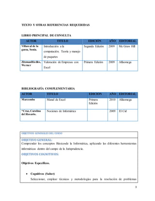 3
TEXTO Y OTRAS REFERENCIAS REQUERIDAS
LIBRO PRINCIPAL DE CONSULTA
AUTOR TITULO EDICIÓN AÑO EDITORIAL
Villareal de la
garza, Sonia.
Introducción a la
computación. Teoría y manejo
de paquetes
Segunda Edición 2009 Mc Graw Hill
ZitzmanRiedles,
Werner
Valoración de Empresas con
Excel
Primera Edición 2009 Alfaomega
BIBLIOGRAFÍA COMPLEMENTARIA
AUTOR TITULO EDICIÓN AÑO EDITORIAL
Marcombo Manal de Excel Primera
Edición
2010 Alfaomega
*Cruz, Carolina
del Rosario.
Nociones de Informática 2009 El Cid
OBJETIVOS GENERALES DEL CURSO
OBJETIVO GENERAL:
Comprender los conceptos Básicosde la Informática, aplicando las diferentes herramientas
informáticas dentro del campo de la Jurisprudencia.
OBJETIVOS COGNITIVOS:
Objetivos Específicos.
 Cognitivos (Saber)
Seleccionar, emplear técnicas y metodologías para la resolución de problemas
 