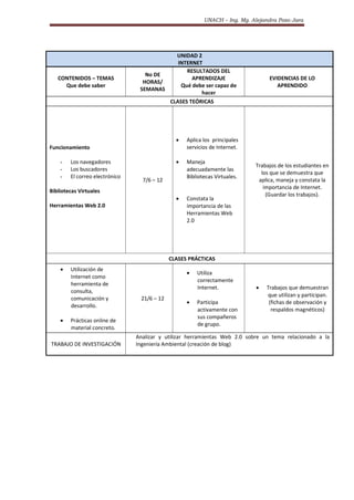UNACH – Ing. Mg. Alejandra Pozo Jara
UNIDAD 2
INTERNET
CONTENIDOS – TEMAS
Que debe saber
No DE
HORAS/
SEMANAS
RESULTADOS DEL
APRENDIZAJE
Qué debe ser capaz de
hacer
EVIDENCIAS DE LO
APRENDIDO
CLASES TEÓRICAS
Funcionamiento
- Los navegadores
- Los buscadores
- El correo electrónico
Bibliotecas Virtuales
Herramientas Web 2.0
7/6 – 12
 Aplica los principales
servicios de Internet.
 Maneja
adecuadamente las
Bibliotecas Virtuales.
 Constata la
importancia de las
Herramientas Web
2.0
Trabajos de los estudiantes en
los que se demuestra que
aplica, maneja y constata la
importancia de Internet.
(Guardar los trabajos).
CLASES PRÁCTICAS
 Utilización de
Internet como
herramienta de
consulta,
comunicación y
desarrollo.
 Prácticas online de
material concreto.
21/6 – 12
 Utiliza
correctamente
Internet.
 Participa
activamente con
sus compañeros
de grupo.
 Trabajos que demuestran
que utilizan y participan.
(fichas de observación y
respaldos magnéticos)
TRABAJO DE INVESTIGACIÓN
Analizar y utilizar herramientas Web 2.0 sobre un tema relacionado a la
Ingeniería Ambiental (creación de blog)
 