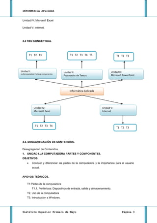 INFORMATICA APLICADA


 Unidad IV: Microsoft Excel

 Unidad V: Internet.




 4.2 RED CONCEPTUAL




         T1 T2 T3                           T1 T2 T3 T4 T5                          T1 T2 T3




Unidad I:                              Unidad II:                              Unidad III:
La Computadora Partes y componentes
                                       Procesador de Textos                    Microsoft PowerPoint




                                            Informática Aplicada




              Unidad IV:                                                Unidad V:
              Microsoft Excel                                           Internet




               T1 T2 T3 T4
                                                                                    T1 T2 T3



 4.3. DESAGREGACIÓN DE CONTENIDOS.

 Desagregación de Contenidos.
 1. UNIDAD I.LA COMPUTADORA PARTES Y COMPONENTES.
 OBJETIVOS:
            Conocer y diferenciar las partes de la computadora y la importancia para el usuario
            actual.


 APOYOS TEÓRICOS.

       T1:Partes de la computadora
            T1.1. Periféricos: Dispositivos de entrada, salida y almacenamiento.
       T2. Uso de la computadora
       T3. Introducción a Windows.




 Instituto Superior Primero de Mayo                                                     Página 3
 