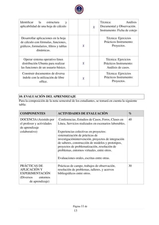 10. EVALUACIÓN DELAPRENDIZAJE
Para la composición de la nota semestral de los estudiantes, se tomará en cuenta la siguiente
tabla:
Identiﬁcar la estructura y
aplicabilidad de una hoja de cálculo X
Técnica: Análisis
Documental y Observación.
Instrumento: Ficha de cotejo
Desarrollar aplicaciones en la hoja
de cálculo con fórmulas, funciones,
gráﬁcos, formularios, ﬁltros y tablas
dinámicas.
X
Técnica: Ejercicios
Prácticos Instrumento:
Proyectos.
Operar sistema operativo linux
distribución Ubuntu para realizar
las funciones de un usuario básico.
X
Técnica: Ejercicios
Prácticos Instrumento:
Análisis de casos.
Construir documentos de diversa
índole con la utilización de libre
ofﬁce.
X
Técnica: Ejercicios
Prácticos Instrumento:
Proyectos.
COMPONENTES ACTIVIDADES DE EVALUACIÒN %
DOCENCIA (Asistido por
el profesor y actividades
de aprendizaje
colaborativo)
Conferencias, Estudios de Casos, Foros, Clases en
Línea, Servicios realizados en escenarios laborables.
Experiencias colectivas en proyectos:
sistematización de prácticas de
investigaciónintervención, proyectos de integración
de saberes, construcción de modelos y prototipos,
proyectos de problematización, resolución de
problemas, entornos virtuales, entre otros.
Evaluaciones orales, escritas entre otras.
40
PRÁCTICAS DE
APLICACIÓN Y
EXPERIMENTACIÓN
(Diversos entornos
de aprendizaje)
Prácticas de campo, trabajos de observación,
resolución de problemas, talleres, y acervos
bibliográﬁcos entre otros.
30
Página  de11
13
 