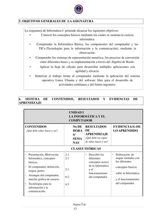 5. OBJETIVOS GENERALES DE LAASIGNATURA
6. SISTEMA DE CONTENIDOS, RESULTADOS Y EVIDENCIAS DE
APRENDIZAJE
La asignatura de Informática I pretende alcanzar los siguientes objetivos:
• Conocer los conceptos básicos mediante los cuales se sustenta la ciencia
informática.
• Comprender la Informática Básica, los componentes del computador y las
TICs (Tecnologías para la información y la comunicación), mediante la
observación.
• Comprender los sistemas de representación numérica, los procesos de conversión
entre diferentes bases y su implementación a través del Álgebra de Boole.
• Aplicar la hoja de cálculo para desarrollar múltiples aplicaciones con
agilidad y eﬁcacia.
• Sintetizar el trabajo frente al computador mediante la aplicación del sistema
operativo Linux Ubuntu y del software libre para el desarrollo de
actividades cotidianas y del futuro ingeniero.
UNIDAD I
LA INFORMÁTICA Y EL
COMPUTADOR
CONTENIDOS
¿Qué debe saber, hacer y ser?
No DE
HORA
S/
SEMA
NAS
RESULTADOS
DE
APRENDIZAJE
¿Qué debe ser capaz
de saber, hacer y ser?
EVIDENCIA(S) DE
LO APRENDIDO
CLASES TEÓRICAS
- Presentación, Motivación
- Informática, conceptos
básicos.
- El computador, deﬁnición,
origen, partes.
- Arranque del computador,
interfaz gráﬁca de usuario.
- Tecnologías para la
información y la
comunicación.
2:1
2:1
2:1
6:2
6:3
- Describir los
diferentes
conceptos acerca
de la informática
y el
funcionamiento
del computador.
- Elaboración de
mapas mentales con
los diferentes
conceptos básicos
sobre la Informática
y el funcionamiento
del computador.
Página  de5
13
 