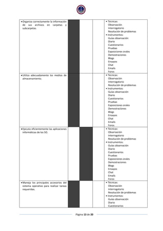 Página 13 de 20
Organiza correctamente la información
de sus archivos en carpetas y
subcarpetas.
• Técnicas:
Observación
Interrogatorio
Resolución de problemas
• Instrumentos:
Guías observación
Diario
Cuestionarios
Pruebas
Exposiciones orales
Demostraciones
Blogs
Ensayos
Chat
Emails
Foros
Utiliza adecuadamente los medios de
almacenamiento.
• Técnicas:
Observación
Interrogatorio
Resolución de problemas
• Instrumentos:
Guías observación
Diario
Cuestionarios
Pruebas
Exposiciones orales
Demostraciones
Blogs
Ensayos
Chat
Emails
Foros
Ejecuta eficientemente las aplicaciones
informáticas de los SO.
• Técnicas:
Observación
Interrogatorio
Resolución de problemas
• Instrumentos:
Guías observación
Diario
Cuestionarios
Pruebas
Exposiciones orales
Demostraciones
Blogs
Ensayos
Chat
Emails
Foros
Maneja los principales accesorios del
sistema operativo para realizar tareas
requeridas.
• Técnicas:
Observación
Interrogatorio
Resolución de problemas
• Instrumentos:
Guías observación
Diario
Cuestionarios
 