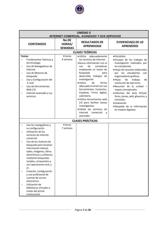 Página 7 de 20
UNIDAD 3
INTERNET COMERCIAL, AVANZADO Y SUS SERVICIOS
CONTENIDOS
No DE
HORAS/
SEMANAS
RESULTADOS DE
APRENDIZAJE
EVIDENCIA(S) DE LO
APRENDIDO
CLASES TEÓRICAS
Temas:
 Fundamentos Teóricos y
terminología
 Uso de Navegadores de
Internet
 Uso de Motores de
búsqueda
 Uso y Configuración del
E-mail
 Uso de Herramientas
Web 2.0
 Internet avanzado y sus
servicios
4 horas
6 semana
Utiliza adecuadamente
los servicios de Internet.
Busca información con el
uso de comodines
empleando un motor de
búsqueda para
desarrollar trabajos de
investigación.
Utiliza de forma
adecuada el email con sus
herramientas: Contactos,
Carpetas, Firma digital,
calendario.
Utiliza herramientas web
2.0 para facilitar tareas
investigativas.
Valida los servicios de
internet comercial y
avanzado.
Portafolio
Ensayos de los trabajos de
investigación realizados por
los estudiantes.
Hojas de resumen elaboradas
por los estudiantes con
organizadores gráficos.
Hojas de trabajo de
resolución de ejercicios.
Resumen de la unidad –
mapas conceptuales
Informes del Aula Virtual:
foros, tareas, wiki, glosarios, y
consultas.
Evaluación
Respaldo de la información
en medios digitales
CLASES PRÁCTICAS
 Uso los navegadores y
su configuración
 Utilización de los
servicios de internet
comercial
 Uso de los motores de
búsqueda para localizar
información textual,
video, imágenes, libros
electrónicos y utilitarios
mediante búsquedas
simples, compuestos y
con operaciones and, y
or.
 Creación, configuración
y uso profesional de
cuentas de correo
electrónico.
 Utilización de
bibliotecas virtuales a
través del portal
institucional.
4 horas
7 semana
 
