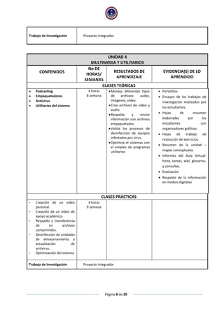 Página 8 de 20
Trabajo de Investigación Proyecto integrador
UNIDAD 4
MULTIMEDIA Y UTILITARIOS
CONTENIDOS
No DE
HORAS/
SEMANAS
RESULTADOS DE
APRENDIZAJE
EVIDENCIA(S) DE LO
APRENDIDO
CLASES TEÓRICAS
 Podcasting
 Empaquetadores
 Antivirus
 Utilitarios del sistema
4 horas
8 semana
Maneja diferentes tipos
de archivos: audio,
imágenes, video.
Crea archivos de video y
audio.
Respalda y enviar
información con archivos
empaquetados.
Valida los procesos de
desinfección de equipos
infectados por virus.
Optimiza el sistemas con
el empleo de programas
utilitarios
 Portafolio
 Ensayos de los trabajos de
investigación realizados por
los estudiantes.
 Hojas de resumen
elaboradas por los
estudiantes con
organizadores gráficos.
 Hojas de trabajo de
resolución de ejercicios.
 Resumen de la unidad –
mapas conceptuales
 Informes del Aula Virtual:
foros, tareas, wiki, glosarios,
y consultas.
 Evaluación
 Respaldo de la información
en medios digitales
CLASES PRÁCTICAS
- Creación de un video
personal.
- Creación de un video de
apoyo académico
- Respaldo y transferencia
de en archivos
comprimidos.
- Desinfección de unidades
de almacenamiento y
actualización de
antivirus.
- Optimización del sistema
4 horas
9 semana
Trabajo de Investigación Proyecto integrador
 