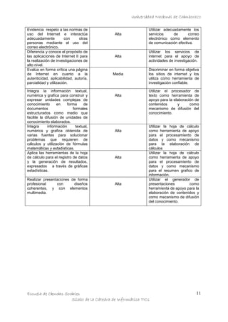 Universidad Nacional de Chimborazo
Evidencia respeto a las normas de
uso del Internet e interactúa
adecuadamente
con
otras
personas mediante el uso del
correo electrónico.
Diferencia y conoce el propósito de
las aplicaciones de Internet II para
la realización de investigaciones de
alto nivel.
Evalúa en forma crítica una página
de Internet en cuanto a la
autenticidad, aplicabilidad, autoría,
parcialidad y utilización.
Integra la información textual,
numérica y grafica para construir y
expresar unidades complejas de
conocimiento
en
forma
de
documentos
formales
estructurados como medio que
facilite la difusión de unidades de
conocimiento elaborados.
Integra
información
textual,
numérica y grafica obtenida de
varias fuentes para solucionar
problemas que requieren de
cálculos y utilización de fórmulas
matemáticas y estadísticas.
Aplica las herramientas de la hoja
de cálculo para el registro de datos
y la generación de resultados,
expresados a través de gráficas
estadísticas.
Realizar presentaciones de forma
profesional
con
diseños
coherentes, y con elementos
multimedia.

Alta

Alta

Media

Alta

Alta

Alta

Alta

Utilizar adecuadamente los
servicios
de
correo
electrónico como elemento
de comunicación efectiva.
Utilizar los servicios de
internet para el apoyo de
actividades de investigación.
Discriminar en forma objetiva
los sitios de internet y los
utiliza como herramienta de
investigación confiable.
Utilizar el procesador de
texto como herramienta de
apoyo para la elaboración de
contenidos
y
como
mecanismo de difusión del
conocimiento.

Utilizar la hoja de cálculo
como herramienta de apoyo
para el procesamiento de
datos y como mecanismo
para la elaboración de
cálculos
Utilizar la hoja de cálculo
como herramienta de apoyo
para el procesamiento de
datos y como mecanismo
para el resumen grafico de
información.
Utilizar el generador de
presentaciones
como
herramienta de apoyo para la
elaboración de contenidos y
como mecanismo de difusión
del conocimiento.

Escuela de Ciencias Sociales
Sílabo de la Cátedra de Informática TICs

11

 