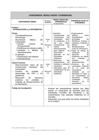 Universidad Nacional de Chimborazo

CONTENIDOS, RESULTADOS Y EVIDENCIAS
CONTENIDOS-TEMAS

Nº Horas/
Semanas

RESULTADOS DEL
APRENDIZAJE
El estudiante:

EVIDENCIA (S) DE LO
APRENDIDO

Unidad I
INTRODUCCIÓN A LA INFORMÁTICA
Temas:

−
−

−

Conceptualizaciones
y
terminología
Horas
Arquitectura
Básica
del
8
Computador
Unidad
Central
de Semanas
Procesamiento
1,2
Periféricos de entrada y salida
Unidades
y
Medios
de
Almacenamiento
El software
Clasificación del software,
Características.

Clases Prácticas:

−
−
−

Horas
Reconocimiento físico de los
8
componentes
Hardware
del
computador,
Practica
de
montaje
y Semanas
3,4
desmontaje del CPU y los
periféricos,
Resolución
de
Ejercicios
prácticos
con
unidades
y
medidas de almacenamiento de
la información.

Trabajo de Investigación:

−

−

• Identifica
correctamente
los
componentes
del
computador,
tipos
de periféricos; a la
vez
que
utiliza
correctamente
los
medios
de
almacenamiento
para registrar
la
información
generada en las
actividades
cotidianas.
• Determina
las
características
de
hardware y software
necesarios
y
adecuados para el
cumplimiento de las
actividades
cotidianas.

• Organizadores
gráficos
sobre
características
principales
de
Periféricos, Puertos e
interfaces, Unidades y
Medios
de
Almacenamiento
(Lista de verificación)
• Hojas de trabajo de
resolución
de
ejercicios
de
problemas de cálculo
con
unidades
y
medidas
de
almacenamiento.
• Proforma
de
un
computador realizada
en
un
local
de
computación
solicitada
por
el
estudiante en base a
sus necesidades, el
estudiante
deberá
sustentarla
al
momento
de
la
presentación.

Analizar las características básicas que debe
poseer un computador de escritorio para las
actividades normales del estudiante y las
características más potentes existentes en el
mercado.
Desarrollar una guía sobre los temas analizados
en la Unidad I.

Escuela de Ciencias Sociales
Sílabo de la Cátedra de Informática TICs

3

 