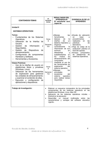 Universidad Nacional de Chimborazo

CONTENIDOS-TEMAS

Nº
Horas/Se
manas

RESULTADOS DEL
APRENDIZAJE
El estudiante será
capaz de:

EVIDENCIA (S) DE LO
APRENDIDO

Unidad II
SISTEMAS OPERATIVOS
Temas:

−

−
−
−
−
−

Fundamentos de los Sistemas
Operativos.
Utilización de la Interfaz de
Usuario,
Gestión
de
Información
y
Seguridades,
Gestión de Dispositivos de
almacenamiento,
Configuración de componentes
Hardware y Software,
Herramientas y Accesorios.

Horas

8
Semanas

5,6

directorios
subdirectorios

Clases Prácticas:

−
−

−

Uso de la interfaz de usuario en
Horas
plataformas libres y privativas
8
(Windows, Linux).
Utilización de las herramientas Semanas
de exploración para gestionar
7,8
las unidades de almacenamiento.
y examinar el contenido de ellas.
Ejecución y configuración de
aplicaciones y dispositivos.

Trabajo de Investigación:

• Maneja
las
herramientas
básicas
de
la
interfaz
de
un
Sistema Operativo y
Organiza
correctamente
la
información de sus
archivos
en

•
•
•

y

en
los
medios
de
almacenamiento del
computador
mediante el uso de
las herramientas de
exploración
del
sistema operativo.
• Manejar
los
principales
accesorios
del
sistema
operativo
para realizar tareas
requeridas.

• Escala de valoración
en
base
a
procedimientos
realizados
en
las
prácticas
de
laboratorio,
• Hoja de cotejo de la
evaluación práctica al
final del capítulo.
• Ensayo comparativo
de plataformas de
sistemas Operativos.

Elaborar un esquema comparativo de los principales
componentes de los sistemas operativos en las
plataformas Windows, Linux, Mac OS
Aplicación de los sistemas operativos móviles –
Android en la educación
Desarrollar un manual multimedia sobre las
características y ventajas del software educativo
vigente..

Escuela de Ciencias Sociales
Sílabo de la Cátedra de Informática TICs

4

 