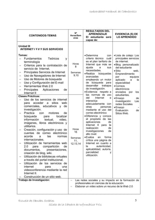 Universidad Nacional de Chimborazo

CONTENIDOS-TEMAS

Nº
Horas/Sem
anas

RESULTADOS DEL
APRENDIZAJE
El estudiante será
capaz de:

EVIDENCIA (S) DE
LO APRENDIDO

Unidad III
INTERNET I Y II Y SUS SERVICIOS
Temas:

−
−
−
−
−
−
−
−

Fundamentos
Teóricos
y
terminología
Criterios para la contratación de
servicio de Internet.
Principales Servicios de Internet
Uso de Navegadores de Internet
Uso de Motores de búsqueda
Uso y Configuración del E-mail
Herramientas Web 2.0
Principales
Aplicaciones
de
Internet II

Horas

8
Semanas

9,10

Clases Prácticas:

−

−

−

−

−
−

−

Uso de los servicios de internet
para acceder a sitios web
comerciales, educativos y de
investigación.
Practica
con
motores
de
búsqueda
para
localizar
información
textual,
video,
imágenes, libros electrónicos y
utilitarios.
Creación, configuración y uso de
cuentas de correo electrónico
acorde
a
las
normas
internacionales.
Utilización de herramientas web
2.0
para
compartición
de
documentos,
presentaciones,
creación de blog, wiki.
Utilización de bibliotecas virtuales
a través del portal institucional.
Utilización de los servicios de
internet
para
una
videoconferencia mediante la red
Internet II.
Construcción de un sitio web.

Trabajo de Investigación:

Horas

16
Semanas

11,
12,13,14

−
−

• Determina
con
criterio técnico cuál
es el plan tarifario de
Internet que más se
ajusta
a
sus
necesidades.
• Realiza búsquedas
avanzadas
empleando un motor
de búsqueda para
desarrollar trabajos
de investigación.
• Evidencia respeto a
las normas de uso
del
Internet
e
interactúa
adecuadamente con
otras
personas
mediante el uso del
correo electrónico
• Diferencia y conoce
el propósito de las
aplicaciones
de
Internet II para la
realización
de
investigaciones
de
alto nivel.
• Evalúa en forma
crítica una página de
Internet en cuanto a
la
autenticidad,
aplicabilidad, autoría,
parcialidad
y
utilización.

• Lista de cotejo: Los
principales servicios
de internet.
• Blog personalizado
del estudiante
• Sitio
web,
Emprendimiento
por
equipos
aplicado
a
la
especialidad
• Correos
electrónicos
enviados por los
estudiantes.
• Ensayo
de
investigación: Las
redes Sociales
• Ensayo
Evaluación
de
Sitios Web.

Las redes sociales y su impacto en la formación de
profesionales en ciencias de la educación.
Elaborar un video sobre un recurso de la Web 2.0

Escuela de Ciencias Sociales
Sílabo de la Cátedra de Informática TICs

5

 