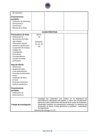 Página 8 de 14
de impresión.
Presentaciones
portátiles
- Utilización de elementos.
- Animaciones y
transiciones.
- Manejo de archivos.
CLASES PRÁCTICAS
Procesadores de texto
- Elaboración de
documentos formales
que integren
información textual,
numérica y grafica para
la expresión de ensayos,
trabajos de
investigación,
formularios.
- Correspondencia
acordes al ámbito
profesional
Hoja de Cálculo
- Referencias
- Rangos de celdas
- Listas dependientes
- Formatos Condicionales
- Series
- Validación de datos
- Errores
- Fórmulas y funciones
- Gráficos estadísticos.
Presentaciones
portátiles
- Elaboración de
presentaciones
Horas:
16
Semanas:
11, 12, 13,
14
Trabajo de Investigación
 Investigar los contenidos que reciben en la asignatura de
Informática los estudiantes del séptimo y octavo año de educación
básica de cuatro instituciones educativas de la ciudad de Riobamba.
 Desarrollar mediante una presentación multimedia, la utilización del
procesador de textos, la hoja electrónica y diseñador - presentador
de diapositivas.
Semana de entrega: 9 y 13
 