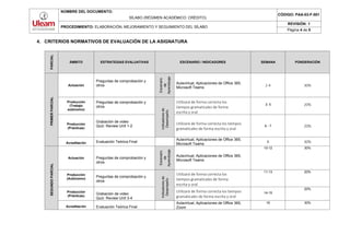 NOMBRE DEL DOCUMENTO:
SÍLABO (RÉGIMEN ACADÉMICO: CRÉDITO)
CÓDIGO: PAA-03-F-001
PROCEDIMIENTO: ELABORACIÓN, MEJORAMIENTO Y SEGUIMIENTO DEL SÍLABO
REVISIÓN: 1
Página 4 de 5
4. CRITERIOS NORMATIVOS DE EVALUACIÓN DE LA ASIGNATURA
PARCIAL
ÁMBITO ESTRATEGIAS EVALUATIVAS ESCENARIO / INDICADORES SEMANA PONDERACIÓN
PRIMERPARCIAL
Actuación
Preguntas de comprobación y
otros
Escenario
de
Aprendizaje
Aulavirtual, Aplicaciones de Office 365,
Microsoft Teams
2-4 30%
Producción
(Trabajo
autónomo)
Preguntas de comprobación y
otros
indicadoresde
Desempeño
Utilizará de forma correcta los
tiempos gramaticales de forma
escrita y oral
3- 5 20%
Producción
(Prácticas)
Grabación de video
Quiz: Review Unit 1-2
Utilizará de forma correcta los tiempos
gramaticales de forma escrita y oral
6 - 7 20%
Acreditación Evaluación Teórica Final
Aulavirtual, Aplicaciones de Office 365,
Microsoft Teams
8 30%
SEGUNDOPARCIAL
Actuación Preguntas de comprobación y
otros Escenario
de
Aprendizaje
Aulavirtual, Aplicaciones de Office 365,
Microsoft Teams
10-12 30%
Producción
(Autónomo)
Preguntas de comprobación y
otros
Indicadoresde
Desempeño
Utilizará de forma correcta los
tiempos gramaticales de forma
escrita y oral
11-13 20%
Producción
(Prácticas)
Grabación de video
Quiz: Review Unit 3-4
Utilizará de forma correcta los tiempos
gramaticales de forma escrita y oral
14-15
20%
Acreditación Evaluación Teórica Final
Aulavirtual, Aplicaciones de Office 365,
Zoom
16 30%
 