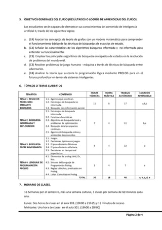 Página 2 de 4
5. OBJETIVOS GENERALES DEL CURSO (RESULTADOS O LOGROS DE APRENDIZAJE DEL CURSO)
Los estudiantes serán capaces de demostrar sus conocimientos del contenido de inteligencia
artificial II, través de los siguientes logros:
a. (C4) Asociar los conceptos de teoría de grafos con un modelo matemático para comprender
el funcionamiento básico de las técnicas de búsquedas de espacios de estado.
b. (C4) Señalar las características de los algoritmos búsqueda informada y no informada para
entender su funcionamiento.
c. (C3) Emplear los principales algoritmos de búsqueda en espacios de estados en la resolución
de problemas del mundo real.
d. (C3) Resolver problemas de juego humano - máquina a través de técnicas de búsqueda entre
adversarios.
e. (C4) Analizar la teoría que sustenta la programación lógica mediante PROLOG para en el
futuro profundizar en temas de sistemas inteligentes.
6. TÓPICOS O TEMAS CUBIERTOS
TEMÁTICA CONTENIDO
HORAS
TEÓRICAS
HORAS
PRÁCTICA
TRABAJO
AUTÓNOMO
LOGRO DE
APRENDIZAJE
TEMA 1: RESOLVER
PROBLEMAS
MEDIANTE
BÚSQUEDA
1.1. Agentes que planifican.
1.2. Estrategias de búsqueda no
informada.
1.3. Búsqueda con información parcial.
11 6 17 a,b,c
TEMA 2: BÚSQUEDA
INFORMADA Y
EXPLORACIÓN
2.1. Estrategias de búsqueda
informada.
2.2. Funciones heurísticas.
2.3. Algoritmo de búsqueda local y
problemas de optimización.
2.4. Búsqueda local en espacios
continuos.
2.5. Agentes de búsqueda online y
ambientes desconocidos.
7 4 11 b,c
TEMA 3: BÚSQUEDA
ENTRE ADVERSARIOS.
3.1. Juegos.
3.2. Decisiones óptimas en juegos.
3.3. El procedimiento Minimax
3.4. El procedimiento alfa-beta.
3.5. Decisiones en tiempo real
imperfectas.
9 4 13 d
TEMA 4: LENGUAJE DE
PROGRAMACIÓN
PROLOG
4.1. Elementos de prolog: And, Or,
Not.
4.2. Sintaxis del Lenguaje de
Programación Prolog.
4.3. Reglas y Hechos, predicados en
Prolog.
4.4. Listas. Consultas en Prolog
3 4 7 e
TOTAL 30 18 48 a, b, c, d, e
7. HORARIO DE CLASES.
16 Semanas por el semestre, más una semana cultural, 3 clases por semana de 60 minutos cada
una.
Lunes: Dos horas de clases en el aula 303. (19h00 a 21h15) y 15 minutos de receso
Miércoles: Una hora de clases en el aula 301. (19h00 a 20h00)
 