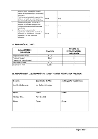 Página 4 de 4
escrita o digital, información sobre su
trabajo, en idioma español o en un idioma
extranjero.
i Participar en actividades de capacitación,
así como cursos de formación continua
que le sirvan de actualización profesional
***** ****
j Identifica los aspectos actuales de su
entorno, no solo de su profesión sino
también en los campos social, cultural y
económico.
***** ****
k Transmite los conocimientos y
experiencias profesionales, mediante la
enseñanza en capacitación, cursos de
formación o en todo el proceso
educativo.
***** ****
10. EVALUACIÓN DEL CURSO.
PARÁMETROS DE
EVALUACIÓN
TEMÁTICA
NÚMERO DE
INSTRUMENTOS DE
EVALUACIÓN
Exposiciones u Otros 1,2,3 3
Trabajo Grupal 1,2,3 3
Trabajo de Investigación 1 1
Lecciones Escrita 1,2,3 3
Evaluación final 1,2,3,4 1
11. RESPONSABLE DE LA ELABORACIÓN DEL SÍLABO Y FECHA DE PRESENTACIÓN Y REVISIÓN:
Docente:
Ing. Hiraida Santana.
Coordinador de Año:
Lic. Guillermo Intriago
Auditor/a (Par Académico):
Fecha:
Abril del 2015.
Fecha:
Abril del 2015
Fecha:
Firma: Firma: Firma:
 