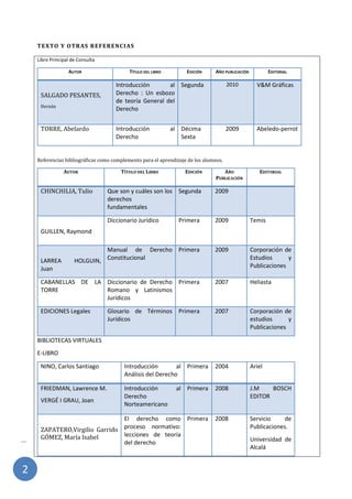 |
2
TEXTO Y OTRAS REFERENCIAS
Libro Principal de Consulta
AUTOR TÍTULO DEL LIBRO EDICIÓN AÑO PUBLICACIÓN EDITORIAL
SALGADO PESANTES,
Hernán
Introducción al
Derecho : Un esbozo
de teoría General del
Derecho
Segunda 2010 V&M Gráficas
TORRE, Abelardo Introducción al
Derecho
Décima
Sexta
2009 Abeledo-perrot
Referencias bibliográficas como complemento para el aprendizaje de los alumnos.
AUTOR TÍTULO DEL LIBRO EDICIÓN AÑO
PUBLICACIÓN
EDITORIAL
CHINCHILIA, Tulio Que son y cuáles son los
derechos
fundamentales
Segunda 2009
GUILLEN, Raymond
Diccionario Jurídico Primera 2009 Temis
LARREA HOLGUIN,
Juan
Manual de Derecho
Constitucional
Primera 2009 Corporación de
Estudios y
Publicaciones
CABANELLAS DE LA
TORRE
Diccionario de Derecho
Romano y Latinismos
Jurídicos
Primera 2007 Heliasta
EDICIONES Legales Glosario de Términos
Jurídicos
Primera 2007 Corporación de
estudios y
Publicaciones
BIBLIOTECAS VIRTUALES
E-LIBRO
NINO, Carlos Santiago Introducción al
Análisis del Derecho
Primera 2004 Ariel
FRIEDMAN, Lawrence M.
VERGÉ I GRAU, Joan
Introducción al
Derecho
Norteamericano
Primera 2008 J.M BOSCH
EDITOR
ZAPATERO,Virgilio Garrido
GÓMEZ, María Isabel
El derecho como
proceso normativo:
lecciones de teoría
del derecho
Primera 2008 Servicio de
Publicaciones.
Universidad de
Alcalá
 