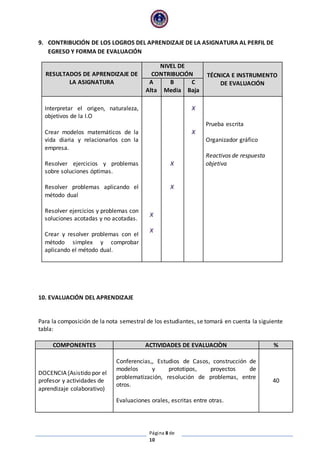 Página 8 de
10
9. CONTRIBUCIÓN DE LOS LOGROS DEL APRENDIZAJE DE LA ASIGNATURA AL PERFIL DE
EGRESO Y FORMA DE EVALUACIÓN
RESULTADOS DE APRENDIZAJE DE
LA ASIGNATURA
NIVEL DE
CONTRIBUCIÓN TÉCNICA E INSTRUMENTO
DE EVALUACIÓNA
Alta
B
Media
C
Baja
Interpretar el origen, naturaleza,
objetivos de la I.O
Crear modelos matemáticos de la
vida diaria y relacionarlos con la
empresa.
Resolver ejercicios y problemas
sobre soluciones óptimas.
Resolver problemas aplicando el
método dual
Resolver ejercicios y problemas con
soluciones acotadas y no acotadas.
Crear y resolver problemas con el
método simplex y comprobar
aplicando el método dual.
X
X
X
X
X
X
Prueba escrita
Organizador gráfico
Reactivos de respuesta
objetiva
10. EVALUACIÓN DEL APRENDIZAJE
Para la composición de la nota semestral de los estudiantes, se tomará en cuenta la siguiente
tabla:
COMPONENTES ACTIVIDADES DE EVALUACIÒN %
DOCENCIA (Asistido por el
profesor y actividades de
aprendizaje colaborativo)
Conferencias,, Estudios de Casos, construcción de
modelos y prototipos, proyectos de
problematización, resolución de problemas, entre
otros.
Evaluaciones orales, escritas entre otras.
40
 