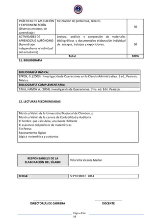 Página 9 de
10
PRÁCTICAS DE APLICACIÓN
Y EXPERIMENTACIÓN
(Diversos entornos de
aprendizaje)
Resolución de problemas, talleres.
30
ACTIVIDADES DE
APRENDIZAJE AUTÓNOMO
(Aprendizaje
independiente e individual
del estudiante)
Lectura, análisis y compresión de materiales
bibliográficos y documentales elaboración individual
de ensayos, trabajos y exposiciones. 30
Total 100%
11. BIBLIOGRAFÍA
BIBLIOGRAFÍA BÁSICA:
EPPEN, G. (2000). Investigación de Operaciones en la Ciencia Administrativa. 5 ed., Pearson,
México
BIBLIOGRAFÍA COMPLEMENTARIA:
TAHA, HAMDY A. (2004). Investigación de Operaciones. 7ma. ed. Edit. Pearson
12. LECTURAS RECOMENDADAS
Misión y Visión de la Universidad Nacional de Chimborazo
Misión y Visión de la carrera de Contabilidad y Auditoría
El hombre que calculaba, una mente Brillante
El asesinato del profesor de matemáticas
Tío Petrus
Razonamiento lógico
Lógica matemática y conjuntos
RESPONSABLE/S DE LA
ELABORACIÓN DEL SÍLABO:
Villa Villa Vicente Marlon
FECHA: SEPTIEMBRE 2014
……………………………….… ……………………………….
DIRECTOR(A) DE CARRERA DOCENTE
 