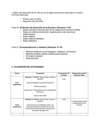 · Etapas del desarrollo de un niño y/o en la etapa inicial (como descritas en nuestro
Currículo Nacional)
o Primer ciclo 0-3 años
o Segundo ciclo 3-6 años
Tema IV: Evolución del desarrollo de la Escritura (Semanas 7-10)
o Etapa simbólica (reproducción de los rasgos de la escritura adulta)
o Etapa pre-silábica (producción regulada para crear escrituras
diferenciadas)
o Etapa silábica
o Etapa silábica-alfabética
o Etapa alfabética
Tema V: Conceptualización y métodos (Semanas 11-14)
o Métodos sintéticos (onomatopéyico, alfabético, el fonético)
o Métodos globales (global, palabras generadoras)
o El método ecléctico
o Multi-sensorial
V CALENDARIO DE ACTIVIDADES.
Fecha Contenido Puntuación de
la Clase
Asignación para la
próxima clase
9 de
septiembre
Semana 1 -Tema I ¿Qué es leer y qué es
escribir?
¿Qué entendemos por lecto-escritura?
Primer encuentro
Bienvenida, Presentación de las Integrantes
del Grupo.
Lectura del Sílabo
5 pts
16 de
septiembre
Semana 2- Tema I-¿Qué es leer y qué es
escribir?
Presentación de la Maestra sobre las
diversas perspectivas teóricas que han
influenciado la educación en el siglo XX y
principios del siglo XVI
5 pts
Entrega reporte sobre
presentación de la
maestra.
 