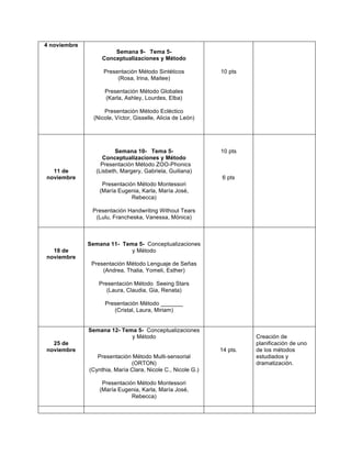4 noviembre
Semana 9- Tema 5-
Conceptualizaciones y Método
Presentación Método Sintéticos
(Rosa, Irina, Maitee)
Presentación Método Globales
(Karla, Ashley, Lourdes, Elba)
Presentación Método Ecléctico
(Nicole, Víctor, Gisselle, Alicia de León)
10 pts
11 de
noviembre
Semana 10- Tema 5-
Conceptualizaciones y Método
Presentación Método ZOO-Phonics
(Lisbeth, Margery, Gabriela, Guiliana)
Presentación Método Montessori
(María Eugenia, Karla, María José,
Rebecca)
Presentación Handwriting Without Tears
(Lulu, Francheska, Vanessa, Mónica)
10 pts
6 pts
18 de
noviembre
Semana 11- Tema 5- Conceptualizaciones
y Método
Presentación Método Lenguaje de Señas
(Andrea, Thalia, Yomeli, Esther)
Presentación Método Seeing Stars
(Laura, Claudia, Gia, Renata)
Presentación Método _______
(Cristal, Laura, Miriam)
25 de
noviembre
Semana 12- Tema 5- Conceptualizaciones
y Método
Presentación Método Multi-sensorial
(ORTON)
(Cynthia, María Clara, Nicole C., Nicole G.)
Presentación Método Montessori
(María Eugenia, Karla, María José,
Rebecca)
14 pts.
Creación de
planificación de uno
de los métodos
estudiados y
dramatización.
 