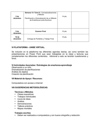 VI PLATAFORMA - UNIBE VIRTUAL.
Se incluirán en la plataforma las diferentes agendas diarias, así como también las
presentaciones en Power Point que sean trabajadas en la clase y lecturas que
complementen los diferentes contenidos. Adicional a esto se tendrán cuestionarios y
foros.
VI Actividades Asociadas / Estrategias de enseñanza-aprendizaje
Observación a un niño
Dramatización de planificaciones
Análisis de objetos
Creación de planificación
VII Material de Apoyo / Recursos:
Computadora con acceso a Internet
VIII SUGERENCIAS METODOLÓGICAS:
Técnicas o Métodos
• Clases expositivas
• Trabajos individuales
• Lluvia de ideas
• Análisis
• Demostraciones
• Talleres prácticos
• Mapas mentales
Trabajos escritos
• Deben ser realizados a computadora y con buena ortografía y redacción
2 de
diciembre
Semana 13- Tema 5- Conceptualizaciones
y Método
Planificación y Dramatización de un Método
de Enseñanza Lecto-Escritura
14 pts.
9 de
diciembre
Examen Final 10 pts.
16 de
diciembre Entrega de Portafolio y Trabajo Final
10 pts.
 