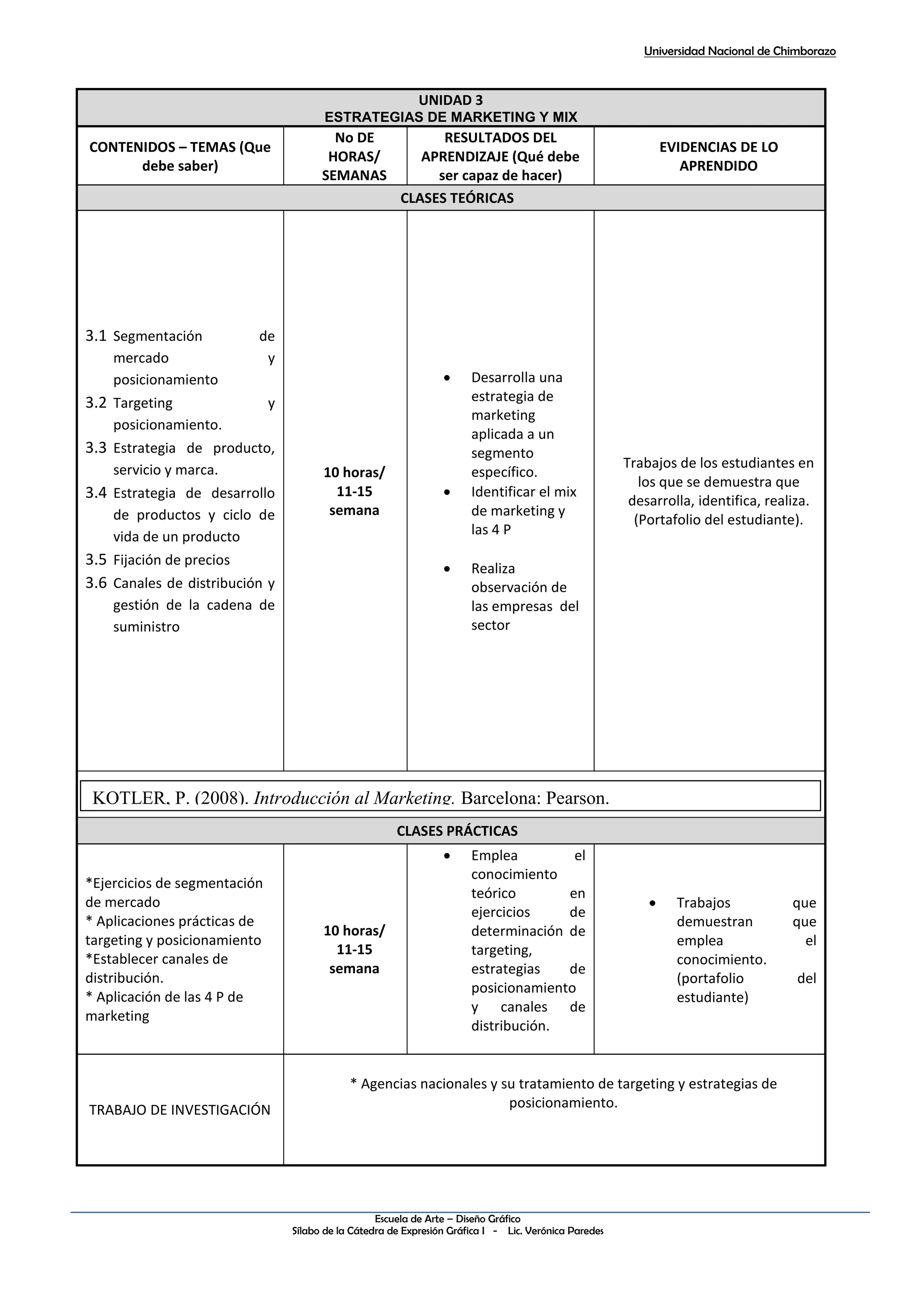 Universidad Nacional de Chimborazo
Escuela de Arte – Diseño Gráfico
Sílabo de la Cátedra de Expresión Gráfica I - Lic. Verónica Paredes
UNIDAD 3
ESTRATEGIAS DE MARKETING Y MIX
CONTENIDOS – TEMAS (Que
debe saber)
No DE
HORAS/
SEMANAS
RESULTADOS DEL
APRENDIZAJE (Qué debe
ser capaz de hacer)
EVIDENCIAS DE LO
APRENDIDO
CLASES TEÓRICAS
3.1 Segmentación de
mercado y
posicionamiento
3.2 Targeting y
posicionamiento.
3.3 Estrategia de producto,
servicio y marca.
3.4 Estrategia de desarrollo
de productos y ciclo de
vida de un producto
3.5 Fijación de precios
3.6 Canales de distribución y
gestión de la cadena de
suministro
10 horas/
11-15
semana
 Desarrolla una
estrategia de
marketing
aplicada a un
segmento
específico.
 Identificar el mix
de marketing y
las 4 P
 Realiza
observación de
las empresas del
sector
Trabajos de los estudiantes en
los que se demuestra que
desarrolla, identifica, realiza.
(Portafolio del estudiante).
CLASES PRÁCTICAS
*Ejercicios de segmentación
de mercado
* Aplicaciones prácticas de
targeting y posicionamiento
*Establecer canales de
distribución.
* Aplicación de las 4 P de
marketing
10 horas/
11-15
semana
 Emplea el
conocimiento
teórico en
ejercicios de
determinación de
targeting,
estrategias de
posicionamiento
y canales de
distribución.
 Trabajos que
demuestran que
emplea el
conocimiento.
(portafolio del
estudiante)
TRABAJO DE INVESTIGACIÓN
* Agencias nacionales y su tratamiento de targeting y estrategias de
posicionamiento.
KOTLER, P. (2008). Introducción al Marketing. Barcelona: Pearson.
 