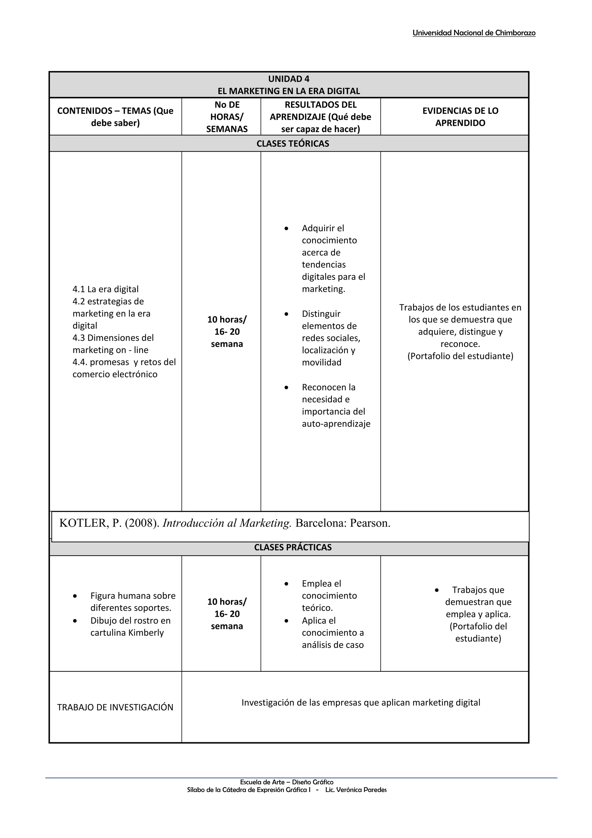Universidad Nacional de Chimborazo
Escuela de Arte – Diseño Gráfico
Sílabo de la Cátedra de Expresión Gráfica I - Lic. Verónica Paredes
UNIDAD 4
EL MARKETING EN LA ERA DIGITAL
CONTENIDOS – TEMAS (Que
debe saber)
No DE
HORAS/
SEMANAS
RESULTADOS DEL
APRENDIZAJE (Qué debe
ser capaz de hacer)
EVIDENCIAS DE LO
APRENDIDO
CLASES TEÓRICAS
4.1 La era digital
4.2 estrategias de
marketing en la era
digital
4.3 Dimensiones del
marketing on - line
4.4. promesas y retos del
comercio electrónico
10 horas/
16- 20
semana
 Adquirir el
conocimiento
acerca de
tendencias
digitales para el
marketing.
 Distinguir
elementos de
redes sociales,
localización y
movilidad
 Reconocen la
necesidad e
importancia del
auto-aprendizaje
Trabajos de los estudiantes en
los que se demuestra que
adquiere, distingue y
reconoce.
(Portafolio del estudiante)
CLASES PRÁCTICAS
 Figura humana sobre
diferentes soportes.
 Dibujo del rostro en
cartulina Kimberly
10 horas/
16- 20
semana
 Emplea el
conocimiento
teórico.
 Aplica el
conocimiento a
análisis de caso
 Trabajos que
demuestran que
emplea y aplica.
(Portafolio del
estudiante)
TRABAJO DE INVESTIGACIÓN Investigación de las empresas que aplican marketing digital
KOTLER, P. (2008). Introducción al Marketing. Barcelona: Pearson.
 