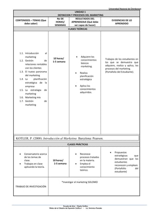 Universidad Nacional de Chimborazo
Escuela de Arte – Diseño Gráfico
Sílabo de la Cátedra de Expresión Gráfica I - Lic. Verónica Paredes
UNIDAD 1
DEFINICION Y PROCESOS DEL MARKETING
CONTENIDOS – TEMAS (Que
debe saber)
No DE
HORAS/
SEMANAS
RESULTADOS DEL
APRENDIZAJE (Qué debe
ser capaz de hacer)
EVIDENCIAS DE LO
APRENDIDO
CLASES TEÓRICAS
1.1. Introducción al
marketing
1.2. Gestión de
relaciones rentables
con los clientes
1.3. El nuevo panorama
del marketing
1.4. La planificación
estratégica de la
empresa
1.5. La estrategia de
marketing
1.6. Marketing mix
1.7. Gestión de
marketing
10 horas/
1-5 semana
 Adquiere los
conocimientos
básicos
marketing.
 Realiza
planificación
estratégica
 Aplica los
conocimientos
adquiridos.
Trabajos de los estudiantes en
los que se demuestra que
adquiere, realiza y aplica, los
procesos del marketing.
(Portafolio del Estudiante).
CLASES PRÁCTICAS
 Conversatorio acerca
de los temas de
clase.
 Trabajos en clase
aplicando la teoría.
10 horas/
1-5 semana
 Reconoce
procesos tratados
en la materia.
 Emplea el
conocimiento
teórico.
 Propuestas
estratégicas que
demuestran que los
estudiantes
reconocen y emplean.
(Portafolio del
estudiante)
TRABAJO DE INVESTIGACIÓN
*Investigar el marketing SOLOMO
KOTLER, P. (2008). Introducción al Marketing. Barcelona: Pearson.
 
