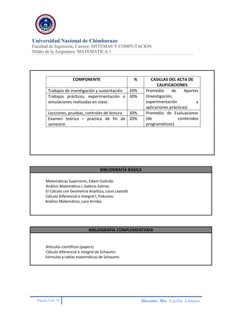 Universidad Nacional de Chimborazo
Facultad de Ingeniería, Carrera: SISTEMAS Y COMPUTACION
Sílabo de la Asignatura: MATEMATICA 1
Página 8 de 10 Docente: Msc. Cecilia Limaico
COMPONENTE % CASILLAS DEL ACTA DE
CALIFICACIONES
Trabajos de investigación y sustentación 20% Promedio de Aportes
(Investigación,
experimentación y
aplicaciones prácticas)
Trabajos prácticos, experimentación o
simulaciones realizadas en clase.
30%
Lecciones, pruebas, controles de lectura 30% Promedio de Evaluaciones
(de contenidos
programáticos)
Examen teórico – práctico de fin de
semestre
20%
BIBLIOGRAFÍA BÁSICA
Matemáticas Superiores, Edwin Galindo.
Análisis Matemático I, Galecio Salinas.
El Cálculo con Geometría Analítica, Louis Leytold.
Cálculo Diferencial e Integral I, Piskunov.
Análisis Matemático, Lara Arroba.
BIBLIOGRAFÍA COMPLEMENTARIA
Artículos científicos (papers)
Cálculo diferencial e integral de Schaumn.
Fórmulas y tablas matemáticas de Schaumn.
 