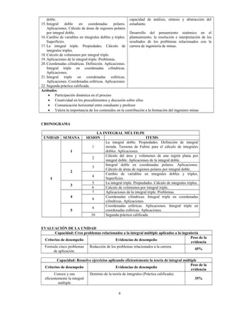 doble.
15. Integral doble en coordenadas polares.
Aplicaciones. Cálculo de áreas de regiones polares
por integral doble.
16. Cambio de variables en integrales dobles y triples.
Superficies.
17. La integral triple. Propiedades. Cálculo de
integrales triples.
18. Calculo de volúmenes por integral triple.
19. Aplicaciones de la integral triple. Problemas.
20. Coordenadas cilíndricas. Definición. Aplicaciones.
Integral triple en coordenadas cilíndricas.
Aplicaciones.
21. Integral triple en coordenadas esféricas.
Aplicaciones. Coordenadas esféricas. Aplicaciones
22. Segunda práctica calificada.
capacidad de análisis, síntesis y abstracción del
estudiante.
Desarrollo del pensamiento sistémico en el
planteamiento, la resolución e interpretación de los
resultados de los problemas relacionados con la
carrera de ingeniería de minas.
Actitudes:
• Participación dinámica en el proceso
• Creatividad en los procedimientos y discusión sobre ellos
• Comunicación horizontal entre estudiante y profesor
• Valora la importancia de los contenidos en la contribución a la formación del ingeniero minas
CRONOGRAMA
LA INTEGRAL MÚLTILPE
UNIDAD SEMANA SESION ITEMS
I
1
1
La integral doble. Propiedades. Definición de integral
iterada. Teorema de Fubini para el cálculo de integrales
dobles. Aplicaciones.
2
Cálculo del área y volúmenes de una región plana por
integral doble. Aplicaciones de la integral doble.
2
3
Integral doble en coordenadas polares. Aplicaciones.
Cálculo de áreas de regiones polares por integral doble.
4
Cambio de variables en integrales dobles y triples.
Superficies.
3
5 La integral triple. Propiedades. Cálculo de integrales triples.
6 Calculo de volúmenes por integral triple.
4
7 Aplicaciones de la integral triple. Problemas.
8
Coordenadas cilíndricas. Integral triple en coordenadas
cilíndricas. Aplicaciones
5
9
Coordenadas esféricas. Aplicaciones. Integral triple en
coordenadas esféricas. Aplicaciones.
10 Segunda práctica calificada.
EVALUACIÓN DE LA UNIDAD
Capacidad: Crea problemas relacionados a la integral múltiple aplicados a la ingeniería
Criterios de desempeño Evidencias de desempeño
Peso de la
evidencia
Formula cinco problemas
de aplicación.
Redacción de los problemas relacionados a la carrera.
45%
Capacidad: Resuelve ejercicios aplicando eficientemente la teoría de integral múltiple
Criterios de desempeño Evidencias de desempeño
Peso de la
evidencia
Conoce y usa
eficientemente la integral
múltiple
Dominio de la teoría de integrales (Práctica calificada).
35%
4
 