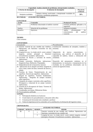 Capacidad: Analiza solución de problemas, interpretando resultados.
Criterios de desempeño Evidencias de desempeño Peso de la
evidencia
Interpreta resultados.
Redacta informe resolviendo e interpretando resultados de
ejercicios y problemas propuestos.
20%
III UNIDAD: ANÁLISIS VECTORIAL.
CAPACIDAD
Acción Contenido Producto/Criterios
Crea Problemas relacionados al análisis vectorial Formula problemas aplicados a la
ingeniería
Analiza Solución de los problemas interpreta resultados
Resuelve. Ejercicios Aplica eficientemente los
conocimientos del análisis
vectorial.
TIEMPO
Cinco semanas
CONTENIDOS
Conceptuales Procedimentales
23. Función vectorial de una variable real. Gráficas.
Operaciones con funciones vectoriales de una
variable real.
24. Longitud de arco. La triada móvil, vector unitario
tangente, normal, principal y binomial.
Circunferencia osculatriz. Aplicaciones.
25. Curvatura de flexión y curvatura de torsión.
Aplicaciones.
26. Campos vectoriales. Definición. Aplicaciones.
Integral de línea. Definición. Propiedades.
27. Independización de la trayectoria. Ejercios.
28. Aplicaciones de la integral curvilínea: longitud de
curva, masa, centro de masa, momento de inercia y
trabajo.
29. Teorema de Green. Parametrización de una
superficie. Área de una superficie. Aplicaciones.
30. Integral de superficie: Teorema fundamental.
Aplicaciones. Integrales de campos escalares
sobre superficies.
31. Integrales de campos vectoriales sobre superficies.
Divergencia y rotacional de un campo vectorial.
Aplicaciones.
32. Teorema de la divergencia de Gauss. Teorema de
Stokes. Aplicaciones.
33. Coordenadas curvilíneas. Diferencias finitas.
34. Tercera práctica calificada.
Construcción sistemática de conceptos, modelos y
teoremas.
Adquisición de nuevos conocimientos y
experiencias, que cultiven el desarrollo de la
capacidad de análisis, síntesis y abstracción del
estudiante.
Desarrollo del pensamiento sistémico en el
planteamiento, la resolución e interpretación de los
resultados de los problemas relacionados con la
carrera de ingeniería minas.
Actitudes:
• Participación dinámica en el proceso
• Creatividad en los procedimientos y discusión sobre ellos
• Comunicación horizontal entre estudiante y profesor
• Valora la importancia de los contenidos en la contribución a la formación del ingeniero minas
CRONOGRAMA
ANÁLISIS VECTORIAL
UNIDAD SEMANA SESION ITEMS
III 9
1
Función vectorial de una variable real. Gráficas. Operaciones con
funciones vectoriales de una variable real.
2 Longitud de arco. La triada móvil, vector unitario tangente, normal,
principal y binomial. Circunferencia osculatriz. Aplicaciones.
5
 