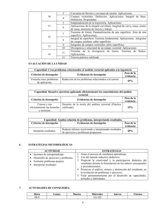 10
3 Curvatura de flexión y curvatura de torsión. Aplicaciones.
4
Campos vectoriales. Definición. Aplicaciones. Integral de línea.
Definición. Propiedades
11
5 Independización de la trayectoria. Aplicaciones
6
Aplicaciones de la integral curvilínea: longitud de curva, masa, centro
de masa, momento de inercia y trabajo
12
7
Teorema de Green. Parametrización de una superficie. Área de una
superficie. Aplicaciones.
8
Integral de superficie: Teorema fundamental. Aplicaciones. Integrales
de campos escalares sobre superficies
13
9 Integrales de campos vectoriales sobre superficies.
10 Divergencia y rotacional de un campo vectorial. Aplicaciones
14
11
Teorema de la divergencia de Gauss. Teorema de Stokes.
Aplicaciones.
12 Tercera práctica calificada
EVALUACIÓN DE LA UNIDAD
Capacidad: Crea problemas relacionados al análisis vectorial aplicados a la ingeniería
Criterios de desempeño Evidencias de desempeño
Peso de la
evidencia
Formula cinco problemas
de aplicación.
Redacción de los problemas relacionados a la carrera.
45%
Capacidad: Resuelve ejercicios aplicando eficientemente los conocimientos del análisis
vectorial
Criterios de desempeño Evidencias de desempeño
Peso de la
evidencia
Conoce y usa
eficientemente las formulas
y teoremas
Dominio de la teoría del análisis vectorial (Práctica
calificada). 35%
Capacidad: Analiza solución de problemas, interpretando resultados.
Criterios de desempeño Evidencias de desempeño Peso de la
evidencia
Interpreta resultados.
Redacta informe resolviendo e interpretando resultados
de ejercicios y problemas propuestos.
20%
6. ESTRATEGIAS METODOLÓGICAS
ACTIVIDAD ESTRATEGIAS
• Sesiones de autoaprendizaje
• Desarrollo de ejercicios y problemas
• Formular problemas propios
• Interpretar resultados
1 Guiar el proceso de enseñanza aprendizaje.
2 Uso del método inductivo deductivo.
3 Propiciar la creatividad y la participación dinámica del
estudiante durante la formulación de los saberes conceptuales
y procedimentales.
4 Promover el análisis, síntesis y abstracción del estudiante, en
la resolución de problemas y ejercicios.
5 Velar permanentemente por el desarrollo de capacidades,
actitudes y habilidades.
7. ACTIVIDADES DE CONSEJERÍA:
Hora Lunes Martes Miércoles Jueves Viernes
08-9 1G-105
6
 