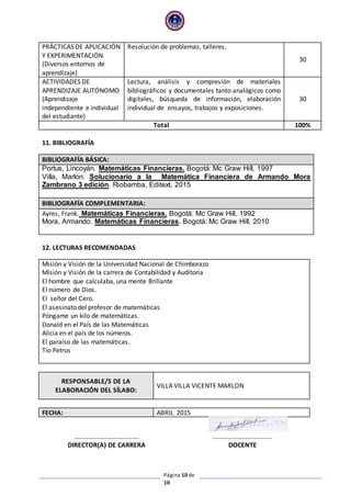 Página 10 de
10
PRÁCTICAS DE APLICACIÓN
Y EXPERIMENTACIÓN
(Diversos entornos de
aprendizaje)
Resolución de problemas, talleres.
30
ACTIVIDADES DE
APRENDIZAJE AUTÓNOMO
(Aprendizaje
independiente e individual
del estudiante)
Lectura, análisis y compresión de materiales
bibliográficos y documentales tanto analógicos como
digitales, búsqueda de información, elaboración
individual de ensayos, trabajos y exposiciones.
30
Total 100%
11. BIBLIOGRAFÍA
BIBLIOGRAFÍA BÁSICA:
Portus, Lincoyán. Matemáticas Financieras. Bogotá: Mc Graw Hill, 1997
Villa, Marlon. Solucionario a la Matemática Financiera de Armando Mora
Zambrano 3 edición. Riobamba, Editext, 2015
BIBLIOGRAFÍA COMPLEMENTARIA:
Ayres, Frank. Matemáticas Financieras. Bogotá: Mc Graw Hill, 1992
Mora, Armando. Matemáticas Financieras. Bogotá: Mc Graw Hill, 2010
12. LECTURAS RECOMENDADAS
Misión y Visión de la Universidad Nacional de Chimborazo
Misión y Visión de la carrera de Contabilidad y Auditoría
El hombre que calculaba, una mente Brillante
El número de Dios.
El señor del Cero.
El asesinato del profesor de matemáticas
Póngame un kilo de matemáticas.
Donald en el País de las Matemáticas
Alicia en el país de los números.
El paraíso de las matemáticas.
Tío Petrus
RESPONSABLE/S DE LA
ELABORACIÓN DEL SÍLABO:
VILLA VILLA VICENTE MARLON
FECHA: ABRIL 2015
……………………………….… ……………………………….
DIRECTOR(A) DE CARRERA DOCENTE
 