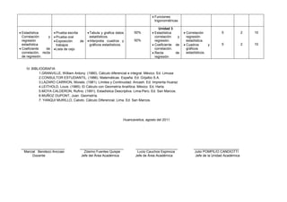 • Funciones
                                                                                        trigonométricas

                                                                                          Unidad 3
• Estadística          • Prueba escrita      • Tabula y grafica datos     50%         • Estadística       • Correlación          5             2   10
  Correlación      y   • Prueba oral           estadísticos.                            correlación   y     regresión
  regresión            • Exposición     de   • Interpreta cuadros y       50%           regresión.          estadística.
  estadística            trabajos              gráficos estadísticos.                 • Coeficiente de    • Cuadros       y      5             2   10
• Coeficiente    de    • Lista de cejo                                                  correlación.        gráficos
  correlación, recta                                                                  • Recta        de     estadísticos.
  de regresión.                                                                         regresión


    IV. BIBLIOGRAFIA
            1.GRANVILLE, William Antony. (1980). Cálculo diferencial e integral. México. Ed. Limusa
            2.CONSULTOR ESTUDIANTIL. (1986). Matemáticas. España. Ed. Grijalbo S.A.
            3.LAZARO CARRION, Moisés. (1981). Límites y Continuidad. Ancash. Ed. Imprenta Huaraz
            4.LEITHOLD, Louis. (1985). El Cálculo con Geometría Analítica. México. Ed. Harla.
            5.MOYA CALDERON, Rufino. (1991). Estadística Descriptiva. Lima-Perú. Ed. San Marcos.
            6.MUÑOZ DUPONT, Juan. Geometría.
            7. YANQUI MURILLO, Calixto. Cálculo Diferencial. Lima. Ed. San Marcos.




                                                                    Huancavelica, agosto del 2011




 _______________________               _______________________             ______________________               ________________________
  Marcial Bendezú Anccasi                 Zósimo Fuentes Quispe             Lucio Cauchos Espinoza               Julio POMPILIO CANDIOTTI
       Docente                          Jefe del Área Académica            Jefe de Área Académica                Jefe de la Unidad Académica
 