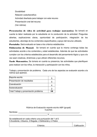 Durabilidad
Relación costo/beneficio
Actividad diseñada para trabajar con este recurso
Presentación oral del recurso
(Ver rúbrica)
Presentación de video de actividad para trabajar matemática: Se tomará en
cuenta la labor realizada por la estudiante en la conducción de la actividad: Preguntas
abiertas, explicaciones claras, oportunidad de participación, integración de los
estudiantes, abordaje de los contenidos especificados y apoyo del recurso utilizado.
Portafolio: Será evaluado en base a los criterios establecidos
Elaboración de Manual.

Se tomará en cuenta que la misma contenga todas las

actividades acorde a los contenidos y edad establecidas. Además de que las actividades
cumplan con los criterios establecidos para el desarrollo del pensamiento lógico y que a la
vez sean creativas, dinámicas y que utilicen diferentes recursos.
Tarde Matemática. Se tomara en cuenta su presencia, las actividades que planifiquen
para realizar con los niños, la interacción y participación con los niños.
Trabajo y presentación de problema. Cada uno de los aspectos se evaluarán acorde a la
rúbrica que aparece.
Reporte escrito

5

Presentación de resultados

5

Coevaluación

4

Autoevaluación
Total Trabajo y presentación problema

2
16

Rúbrica de Evaluación reporte escrito ABP (grupal)
5 puntos
Nombres: _____________________________, __________________________,
___________________________________ y ______________________________
Se establecerá en cada criterio una puntuación del 1 al 5:
5 Excelente, 4 Bueno, 3 Regular, 2 Deficiente y 1 Pobre
Criterios

Calificación

 