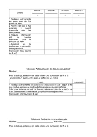 Criterio

Alumna 1
___________
_

Alumna 2
____________

Alumna 3
___________
_

Alumna 4
___________
_

1-Participó activamente
en cada uno de los
pasos de ABP
2-Asumió rol que le fue
asignado
y
mostró
tolerancia
con
las
compañeras
3-Propuso información
útil
de
fuentes
relevantes
para
la
solución de ABP
4-Colaboró
en
la
realización y exposición
del reporte final
Calificación total (Suma
de 1 a 4)

Rúbrica de Autoevaluación de discusión grupal ABP
Nombre: _____________________________________________________
Para tu trabajo, establece en cada criterio una puntuación del 1 al 5:
5 Excelente, 4 Bueno, 3 Regular, 2 Deficiente y 1 Pobre
Criterio
Calificación
1-Participé activamente en cada uno de los pasos de ABP según el rol
que me fue asignado y mostrando tolerancia con las compañeras
2-Propuse información útil de fuentes relevantes para la solución de
ABP y colaboré en la realización y exposición del reporte final
Calificación total (Suma de 1 a 2)

Rúbrica de Evaluación recurso elaborado
Nombre: _________________________________ Recurso: _____________________
Para tu trabajo, establece en cada criterio una puntuación del 1 al 5:

 