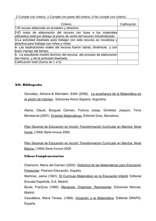 2 Cumple con criterio, 1 Cumple con parte del criterio, 0 No cumple con criterio
Criterio
Calificación
1-El recuso elaborado es duradero y atractivo
2-El costo de elaboración del recurso (en base a los materiales
utilizados) está por debajo al precio de venta del recurso industrializado
3-La actividad diseñada para trabajar con este recurso es novedosa y
atractiva para trabajar con niños y niñas
4- Las explicaciones orales del recurso fueron claras, dinámicas y con
buen manejo del tiempo
5- La estudiante mostró dominio del recurso, del proceso de elaboración
del mismo y de la actividad diseñada.
Calificación total (Suma de 1 a 5)

XII. Bibliografía
·

González, Adriana & Weinstein, Edith (2006). La enseñanza de la Matemática en
el Jardín de Infantes. Ediciones Homo Sapiens, Argentina.

·

Alsina, Claudi, Burgues Carmen, Fortuny Josep, Giménez Joaquín, Torra
Montserrat (2007). Enseñar Matemáticas. Editorial Grao, Barcelona.

·

Plan Decenal de Educación en Acción Transformación Curricular en Marcha: Nivel
Inicial. (1994) Serie Innova 2000.

·

Plan Decenal de Educación en Acción Transformación Curricular en Marcha: Nivel
Básica. (1994) Serie Innova 2000
Libros Complementarios

·

Chamorro, María del Carmen (2005). Didáctica de las Matemáticas para Educación
Preescolar. Pearson Educación, España.

·

Martínez, Jaime (1991). El Currículo Matemático en la Educación Infantil. Editorial
Escuela Española, S.A. Madrid.

·

Boule, FranÇois (1995). Manipular, Organizar, Representar. Ediciones Nancea,
Madrid.

·

Cascallana, María Teresa. (1988). Iniciación a la Matemática. Editorial GRAPO,
España.

 