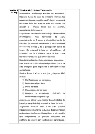 Sesión 4 Técnica ABP (Sesión Tutorial#1)
27 Sep.
Introducción Aprendizaje Basado en Problemas.
Mediante lluvia de ideas la profesora retomará los
conocimientos con relación a ABP, luego presentará
en Power Point los aspectos más importantes con
relación

a

Pasos,

Roles

que

se

asumen,

presentación del problema.
La profesora forma equipos de trabajo. Retomará las
informaciones

más

relevantes

de

ABP,

especialmente los 7 pasos y el establecimiento de
los roles. Se motivará nuevamente la importancia del
uso de esta técnica y de la participación activa de
todas. Se entregará la hoja con el problema y el
formulario con los 5 primeros pasos de ABP. Dará
las indicaciones para que formen equipos.
Se asignarán los roles: líder, secretario, moderador.
Leer y analizar individualmente el problema que le ha
sido entregado para disponerse a participar con los
compañeros.
Realizar Pasos 1 a 5 en el aula (ver guía pasos ABP
anexa):
1) Clarificación de los conceptos.
2) Definición del problema
3) Lluvia de ideas
4) Organización de las ideas
5) Objetivos de aprendizaje:

Definición de

necesidades de aprendizaje
Acuerdos de cómo van a realizar las actividades de
investigación y de trabajos a realizar fuera del aula.
Asignación: Realizar pasó 6 de ABP (Estudio
independiente): En forma individual deberán indagar
en las diferentes fuentes bibliográficas la información
que

complemente

las

posibles

soluciones

del

problema de acuerdo con su objetivo de aprendizaje.

 